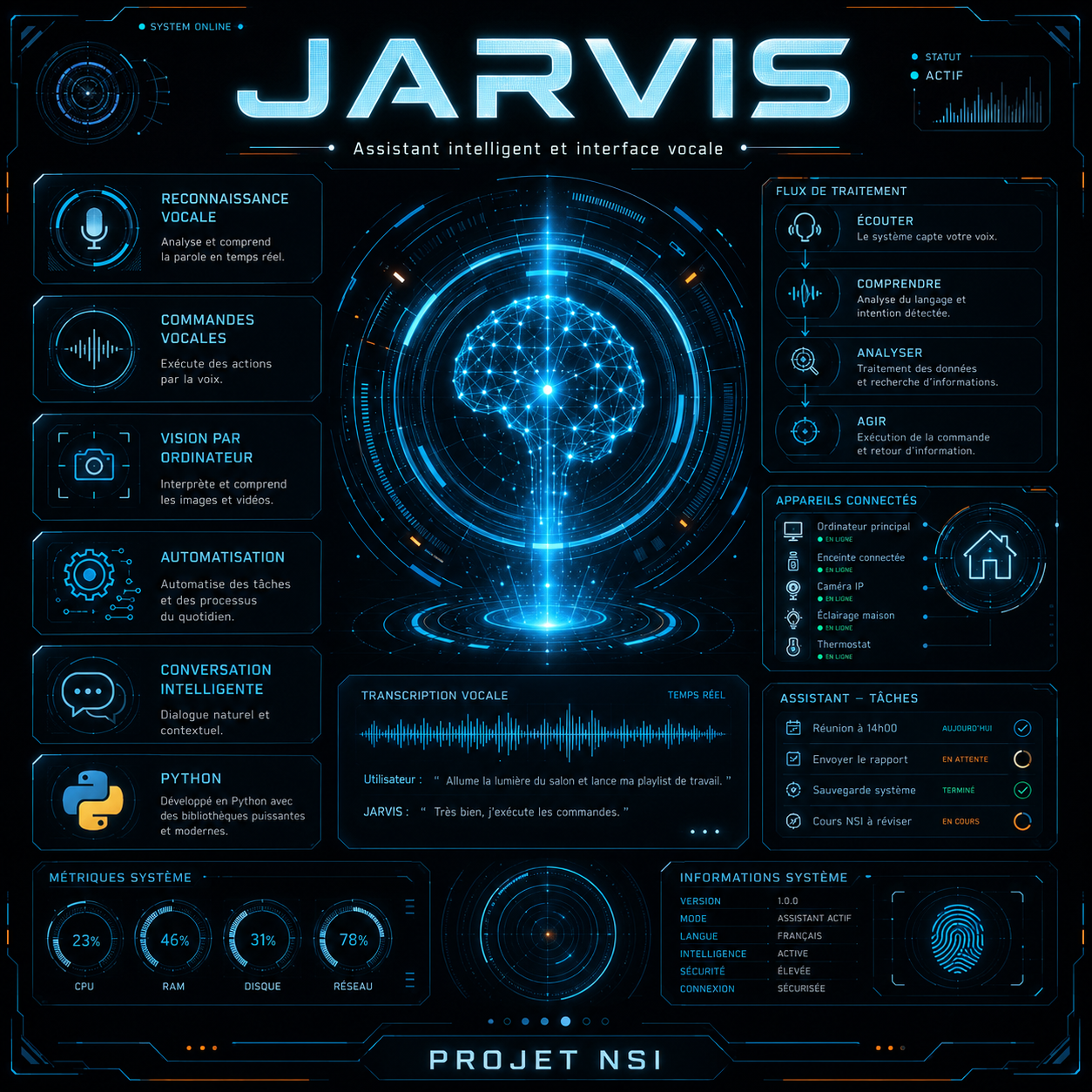 Jarvis