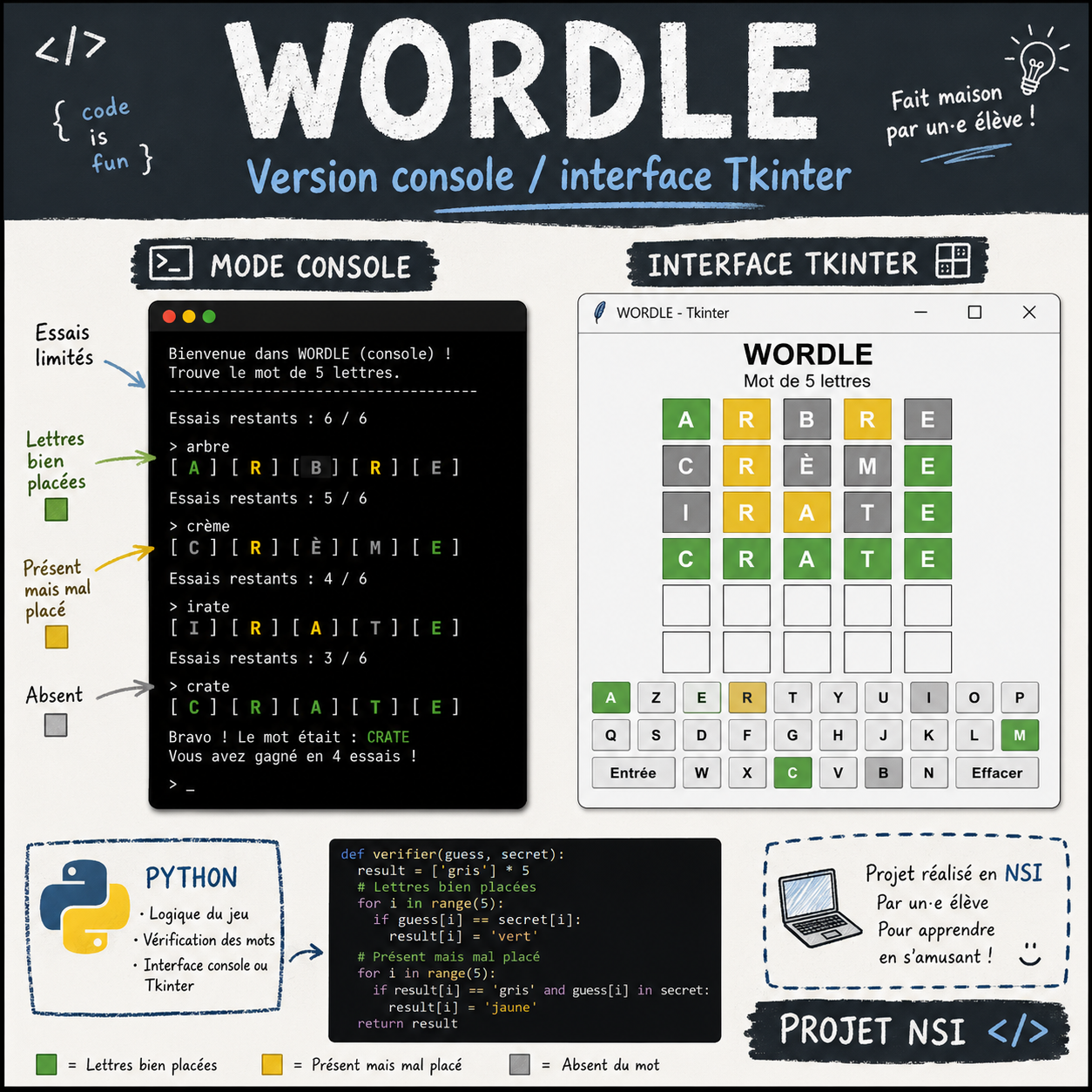 Wordle